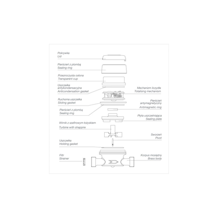 Wodomierz jednostrumieniowy suchobieżny z nadajnikiem impulsów REED SIMPLE, typu GSD5-R DN 20 Q3=4,0 m3/h R100/50, Tmax: 30st.C, L=130 mm