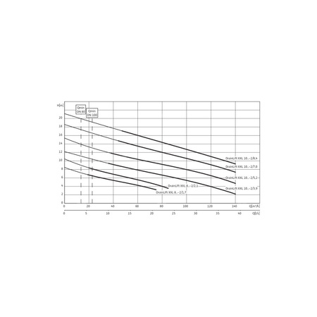 Pompa do ścieków WILO DrainLift XXL 50 Hz / 56.67 m³/h / 2.7 W