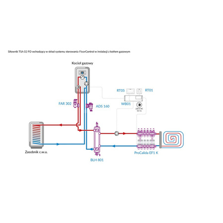 Siłownik termoelektryczny TSA-02 FO, GW M30x1,5 mm, 230 V AC, NC, funkcja sterowania ręcznego