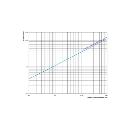 Zawór regulacyjny dwudrożny AFRISO AZV 453, 1'' x 1'' (GZ), Kvs: 11 m3/h