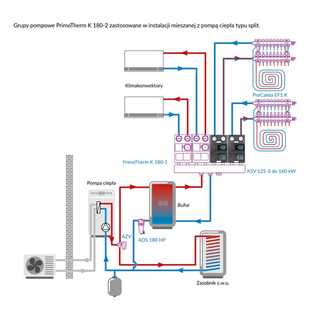 Grupa pompowa AFRISO PrimoTherm K 180-2 DN 25 AP 3-WM GZ x GW 1 1/2'' x 1'', z zaworem mieszającym, z izolacją, z pompą obiegową AFRISO APH 361 25-7/180 mm