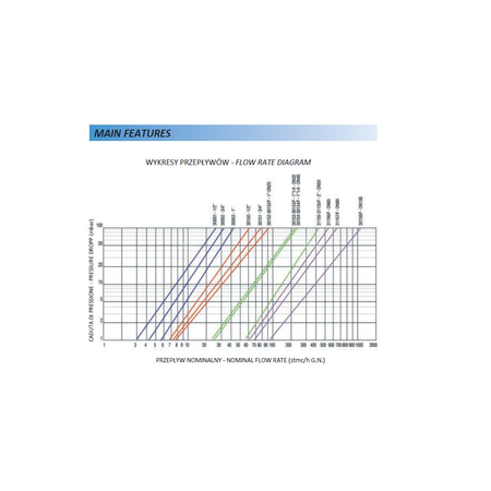 Stabilizator ciśnienia FAG 30155 2"
