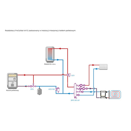 Rozdzielacz do ogrzewania podłogowego AFRISO ProCalida VA 1C 3-obieg. stal nierdzewna GZ 1'' x euroconus 3/4''