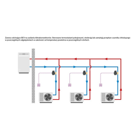Zawór wodny AFRISO BEV 24 V AC GW 3/4'' x GW 3/4''