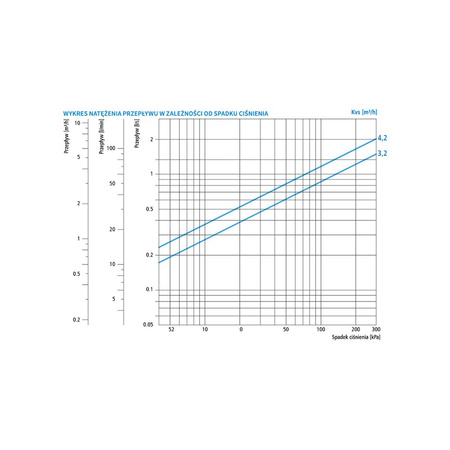 Zawór regulacyjny termostatyczny do wody ciepłej AFRISO ATM 883 mosiądz GZ 1 1/4'', DN 25, zakres temp. 35-60'C, Kvs 4.2 m3/h, maksymalna temperatura 110'C, maksymane ciśnienie 10 bar