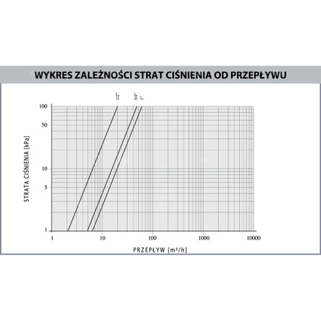 Zawór wodny AFRISO BEV 230 V AC GW 3/4'' x GW 3/4''