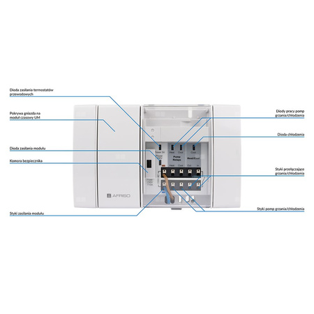 Moduł podstawowy AFRISO BM CosiTherm do systemu sterowania instalacji domowej