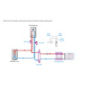 Siłownik termoelektryczny TSA-02 FO, GW M30x1,5 mm, 24 V AC/DC, NC, funkcja sterowania ręcznego