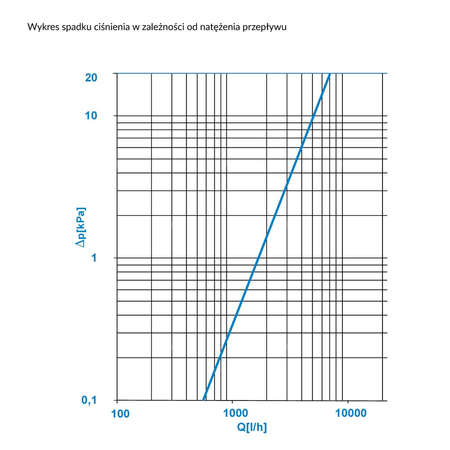 Separator mikropęcherzy AFRISO FAR 312, do C.O., do klimatyzacji, 10 bar / 110'C, 1'' (GW)Instalacje i źródła ciepła