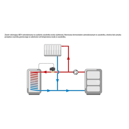 Zawór wodny AFRISO BEV 24 V AC GW 3/4'' x GW 3/4''