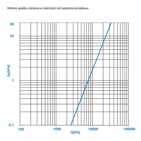 Separator mikropęcherzy AFRISO FAR 315, do C.O., do klimatyzacji, 10 bar / 110'C, 2'' (GW)Instalacje i źródła ciepła