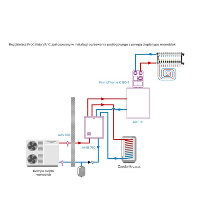 Rozdzielacz do ogrzewania podłogowego AFRISO ProCalida VA 1C 11-obieg. stal nierdzewna GZ 1'' x euroconus 3/4''