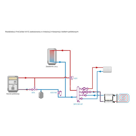 Rozdzielacz do ogrzewania podłogowego AFRISO ProCalida VA 1C 5-obieg. stal nierdzewna GZ 1'' x euroconus 3/4''