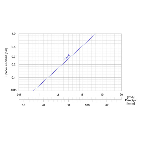 Zawór bezpieczeństwa AFRISO ATV 334 mosiądz GW x GW 1''
