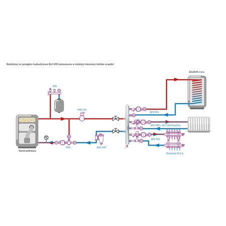 Rozdzielacz do instalacji c.o. AFRISO BLH 890 GZ 1'', 3-obieg. GW 1/2'', max. 70 kW