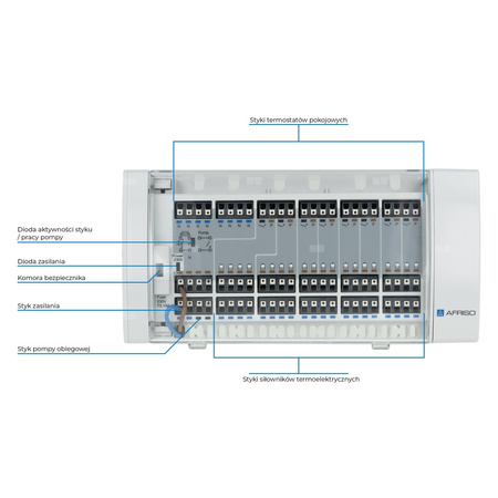 Listwa sterująca przewodowa CosiTherm Basic WB 10 D-8-230