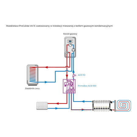 Rozdzielacz do ogrzewania podłogowego AFRISO ProCalida VA 1C 9-obieg. stal nierdzewna GZ 1'' x euroconus 3/4''