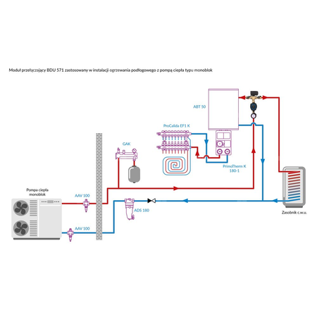 Moduł przełączający BDU 571 AP do pomp ciepła z zaworem AZV 643, pompa APH 160, armatura AFC