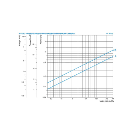 Zawór regulacyjny termostatyczny do wody ciepłej AFRISO ATM 563 ze śrubunkami mosiądz GZ 1'', DN 20, zakres temp. 35-60'C, Kvs 2.5 m3/h, maksymalna temperatura 90'C, maksymane ciśnienie 10 bar