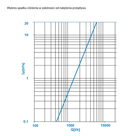 Separator mikropęcherzy AFRISO FAR 311, do C.O., do klimatyzacji, 10 bar / 110'C, 3/4'' (GW)Instalacje i źródła ciepła