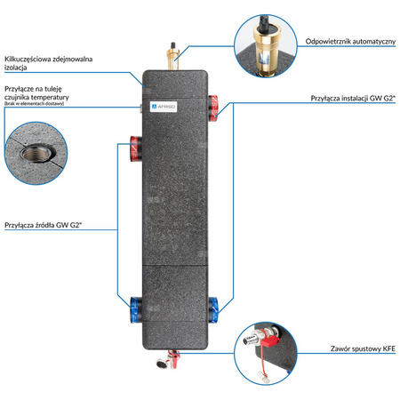 Pionowe sprzęgło hydrauliczne HW, do rozdzielaczy KSV 125 do 160 kW