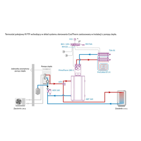 Termostat AFRISO R FTF bezprzewodowy zasilanie ogniwo słoneczne / bateria 3 v dc cositherm 8-30'C