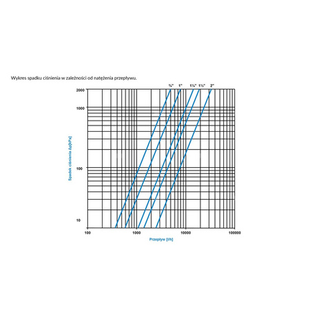 Separator AFRISO FAR 211, do C.O., do klimatyzacji, 10 bar / 110'C, 3/4'' (GW)Instalacje i źródła ciepła