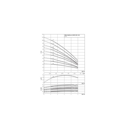 Wilo-MVIS 205-1/16/K/3-400-50-2 wysokociśnieniowa cicha pompa do wody