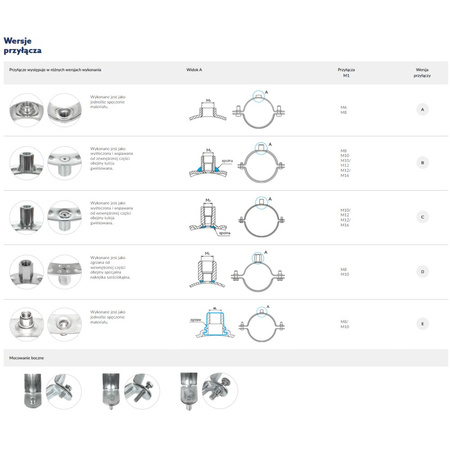 XPZD-1/2BK Obejma DUO 1/2 (18-22) BK