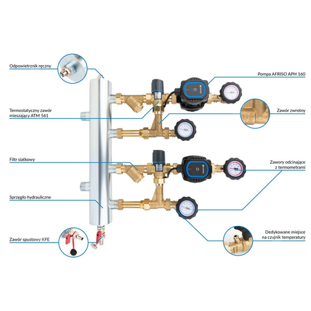 Grupa pompowa AFRISO BPS 911 AP GZ x GW 1'' x 3/4'', z zaworem mieszającym, z zaworem termostatycznym, z pompą obiegową AFRISO APH 160 15-7/130 mm
