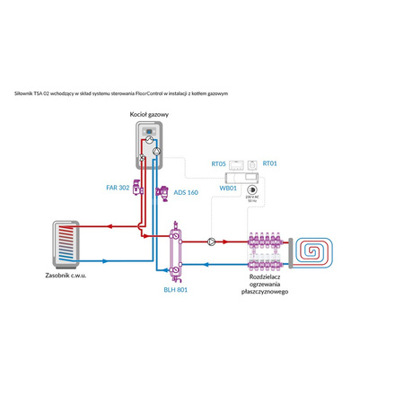 Siłownik termoelektryczny TSA-02, GW M28x1,5 mm, 230 V AC, NC