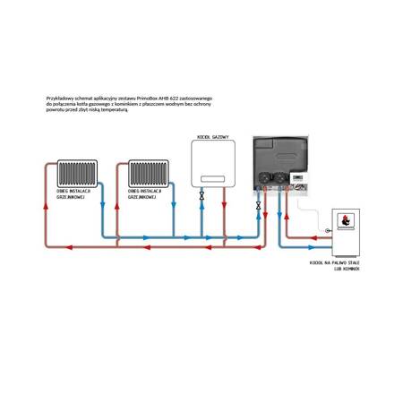 Grupa pompowa AFRISO PrimoBox AHB 622 GZ x GW 3/4'' x 3/4'', z zaworem termostatycznym, z izolacją, z pompą obiegową