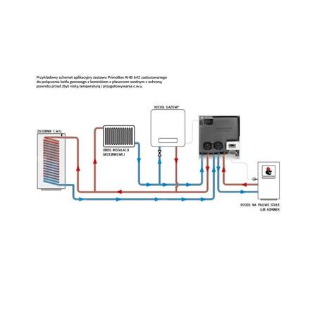 Grupa pompowa AFRISO PrimoBox AHB 642 GZ x GW 3/4'' x 3/4'', z zaworem termostatycznym, z izolacją, z pompą obiegową