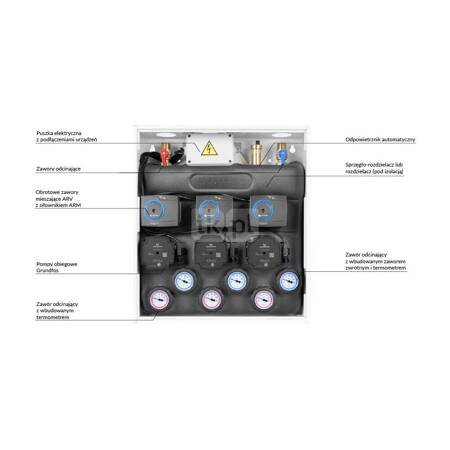 Grupa pompowa AFRISO PrimoBox AZB 365 GZ x GW 3/4'' x 3/4'', z izolacją, z siłownikiem arm 141