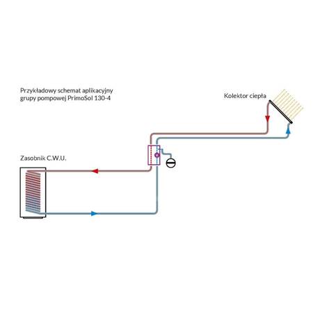 Grupa pompowa AFRISO PrimoSol 130-4 GZ 3/4'' x 3/4'', z izolacją