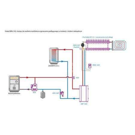 Moduł mieszający BRU 551 do ogrzewania podłogowego z zaworem ARV 362 ProClick