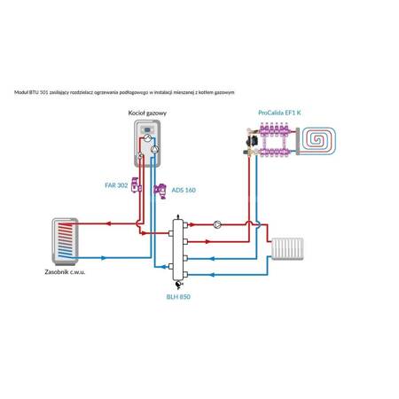 Moduł mieszający BTU 501 do ogrzewania podłogowego z zaworem ATM, pompa Grundfos UPM3 Auto