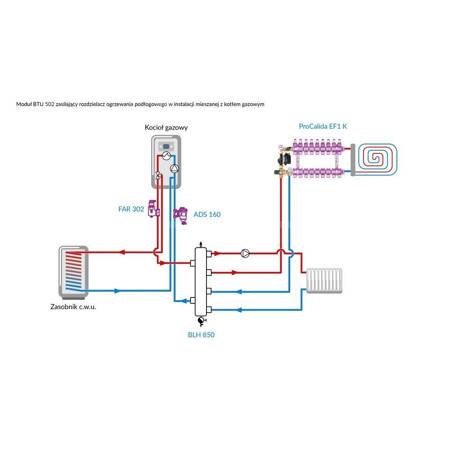 Moduł mieszający BTU 502 do ogrzewania podłogowego z zaworem ATM 761, pompa Grundfos UPM3 AUTO