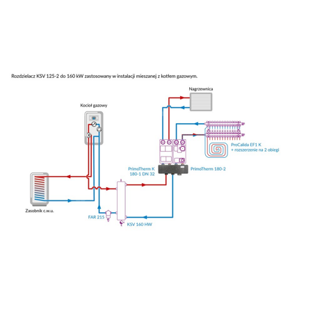 Rozdzielacz do instalacji c.o. AFRISO KSV 125-2 GZ 2'', 2-obieg. Nakrętka 1 1/2'', max. 160 kW
