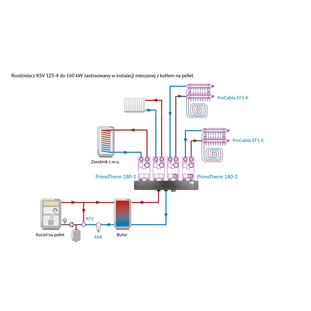 Rozdzielacz do instalacji c.o. AFRISO KSV 125-4 GZ 2'', 4-obieg. Nakrętka 1 1/2'', max. 160 kW