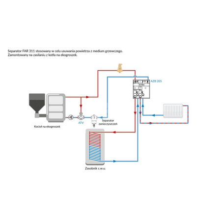 Separator mikropęcherzy AFRISO FAR 311, do C.O., do klimatyzacji, 10 bar / 110'C, 3/4 '' (GW)Instalacje i źródła ciepła