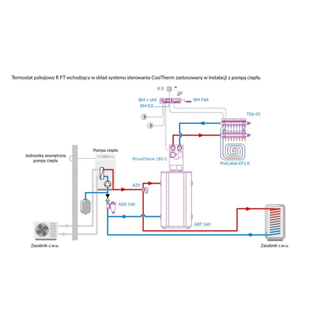 Termostat AFRISO R FT bezprzewodowy zasilanie ogniwo słoneczne / bateria 3 v dc cositherm 8-30'C